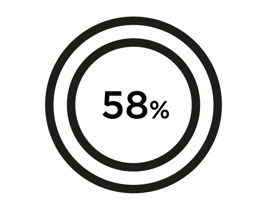 Все нужное на <br> дисплее